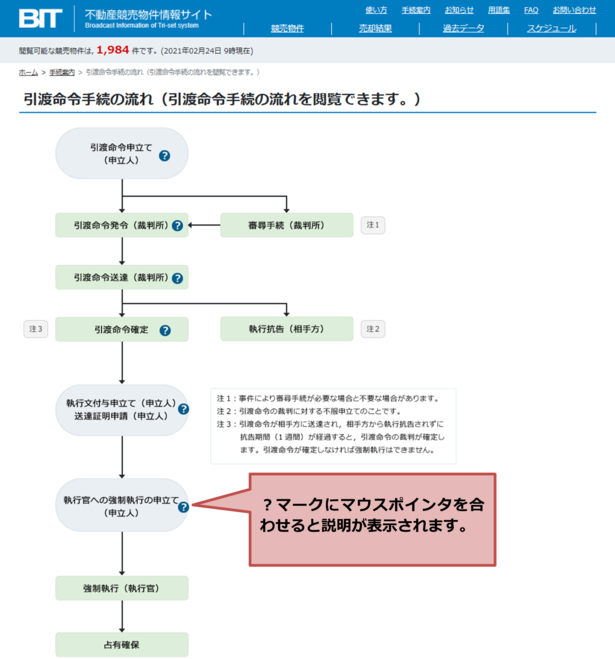 引渡命令手続の流れの画像